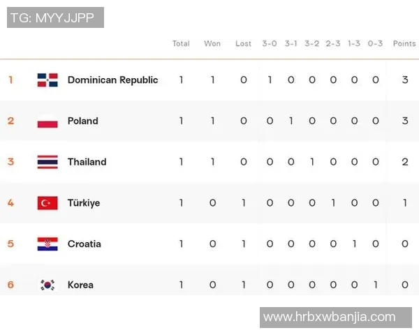 深圳排球队实力强劲荣登全国排球力量排行榜第三名