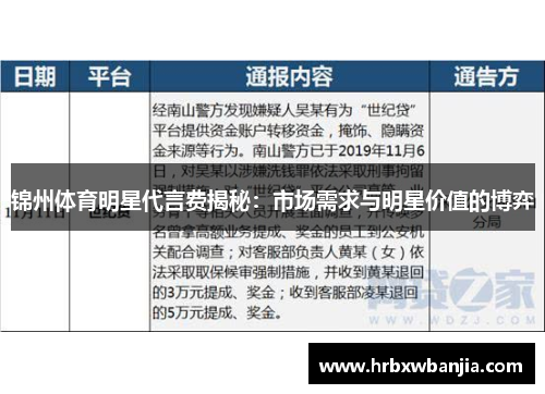 锦州体育明星代言费揭秘：市场需求与明星价值的博弈
